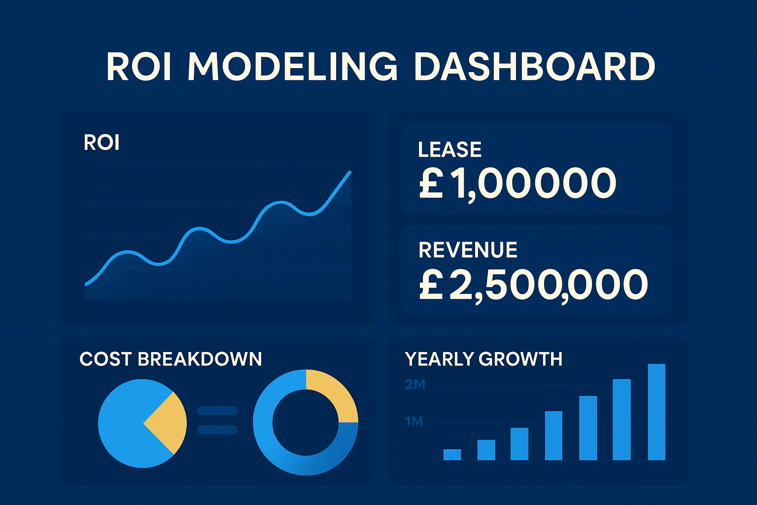 ROI Modeling Dashboard